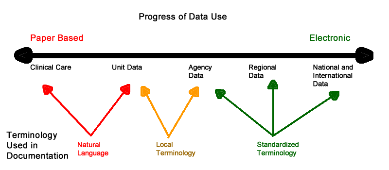 Progress of Data Use