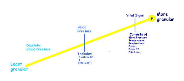 Granularity